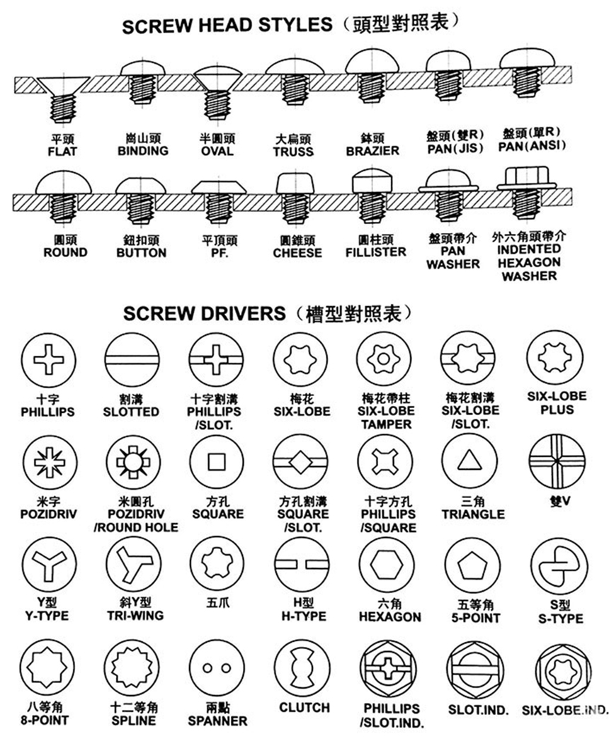 螺丝规格图